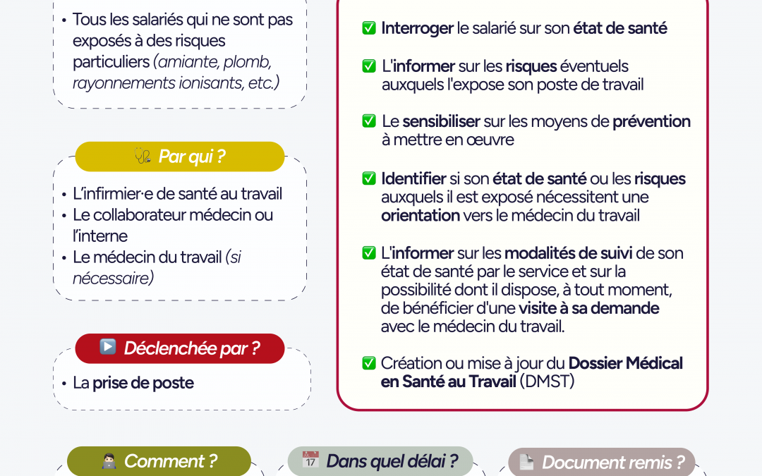 La visite d&rsquo;information et de prévention initiale