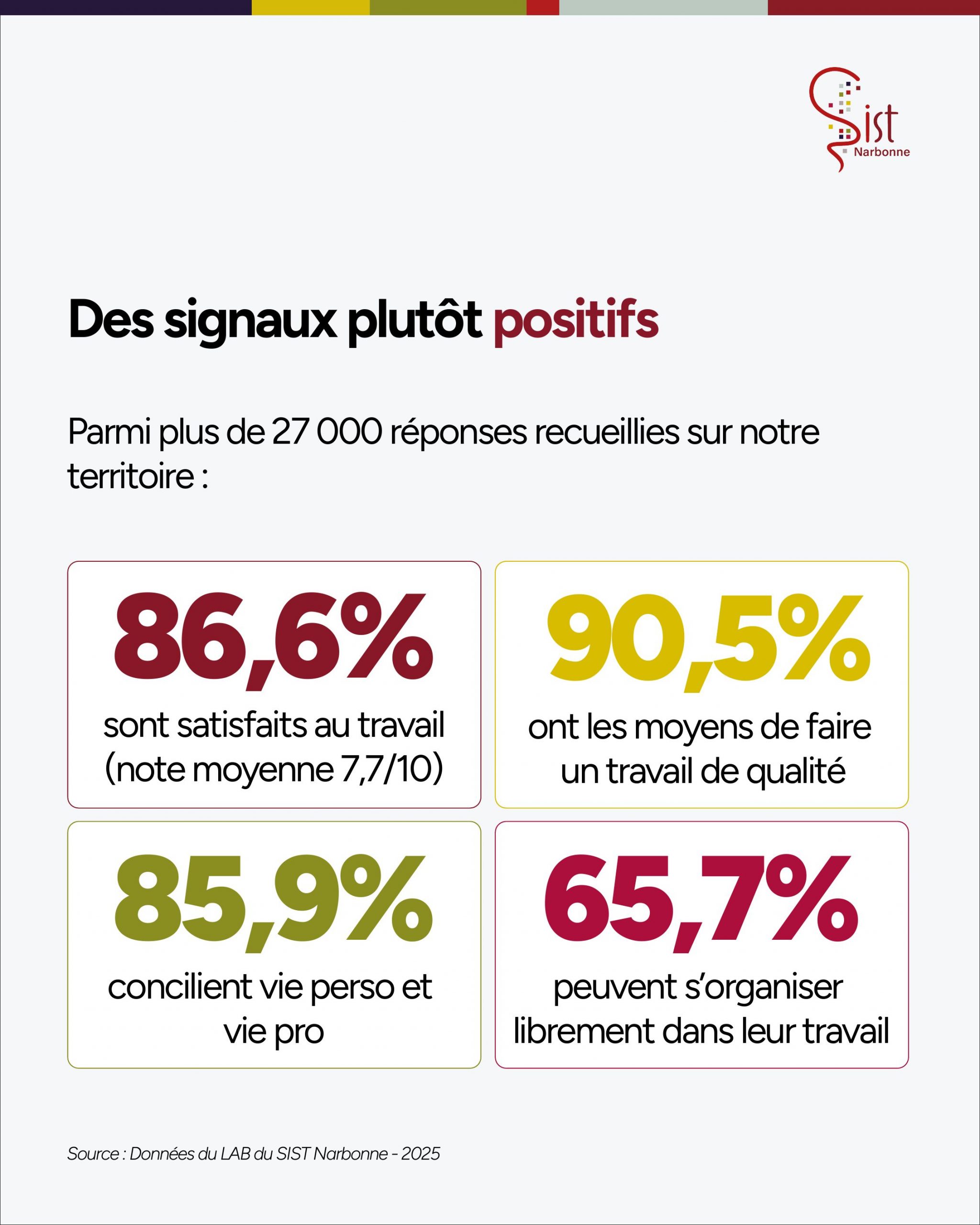 Comment ça va au travail ? — page 3
