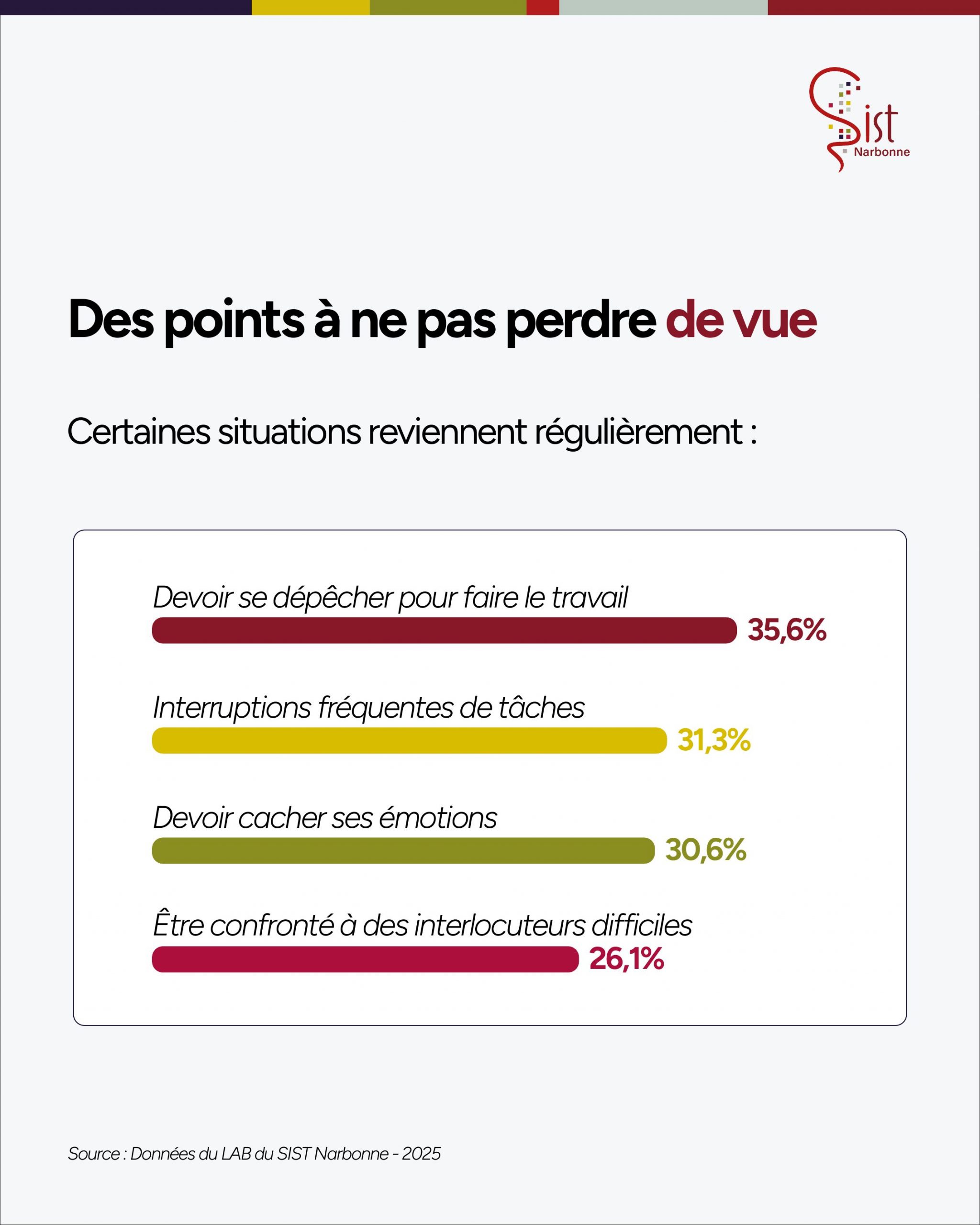 Comment ça va au travail ? — page 4