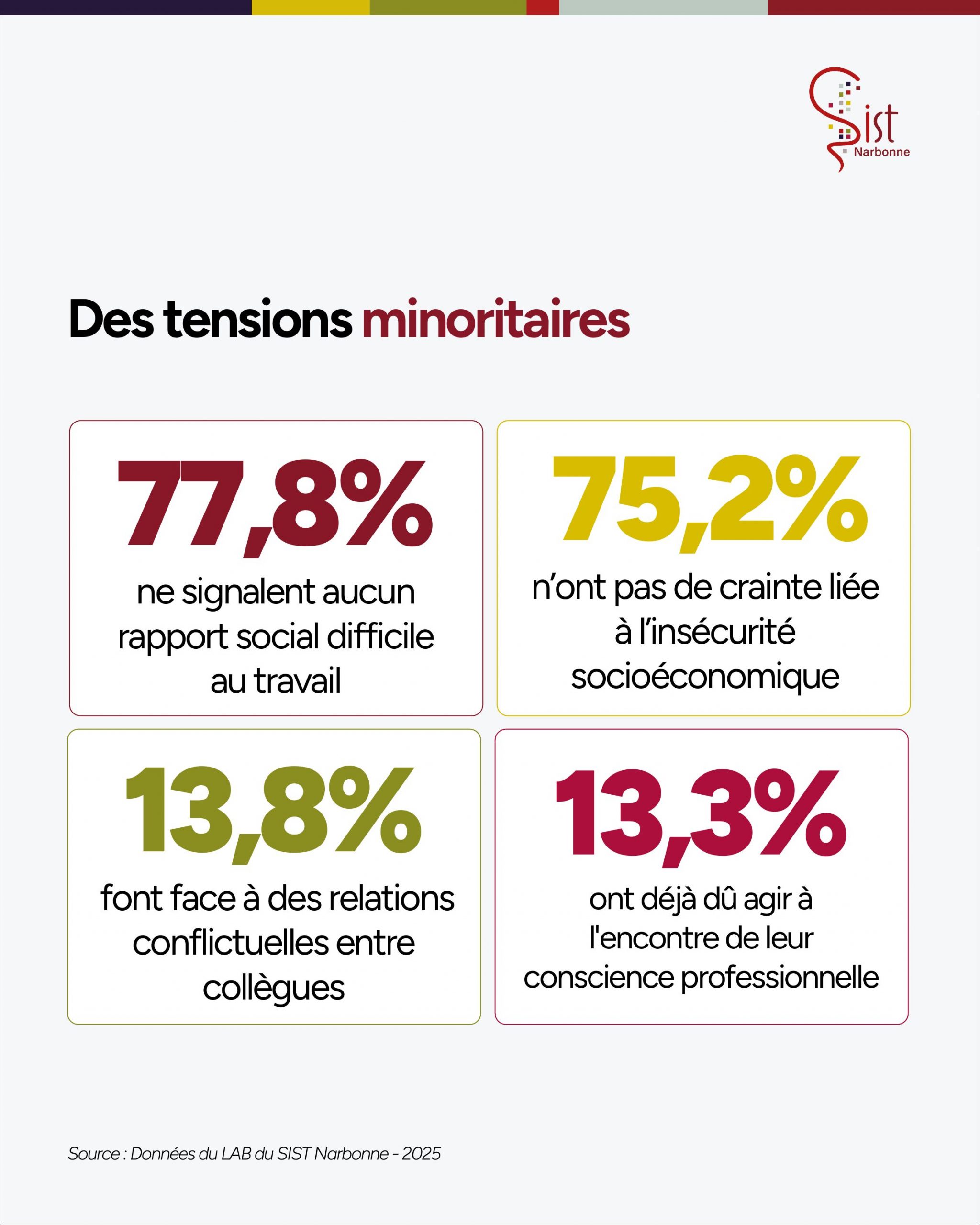 Comment ça va au travail ? — page 5