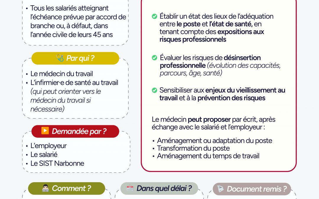 45 ans : un moment clé pour faire le point sur sa santé au travail