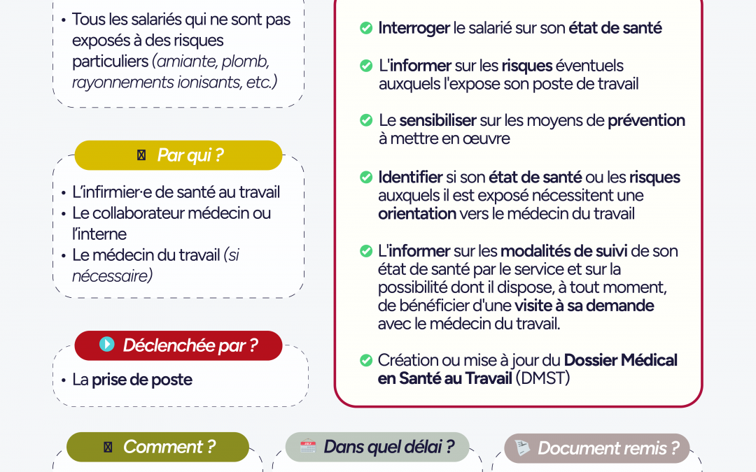 La visite de mi-carrière