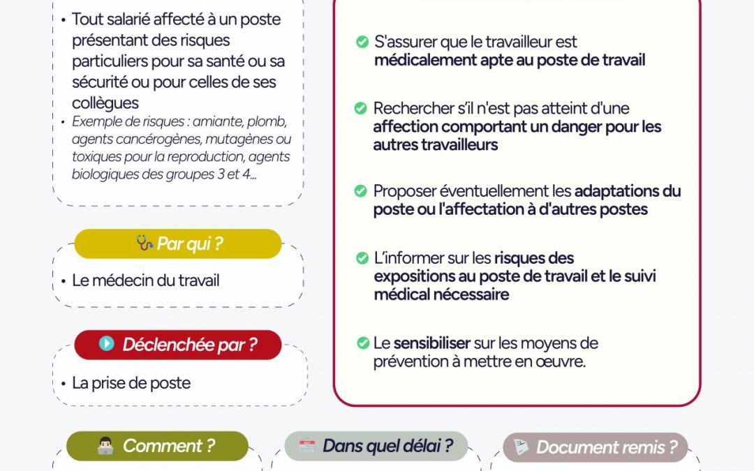 L&rsquo;examen médical d&rsquo;aptitude
