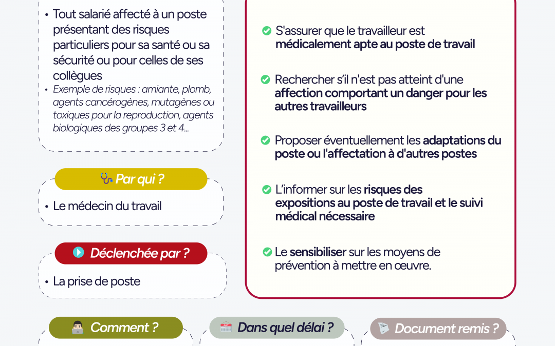 L&rsquo;examen médical d&rsquo;aptitude